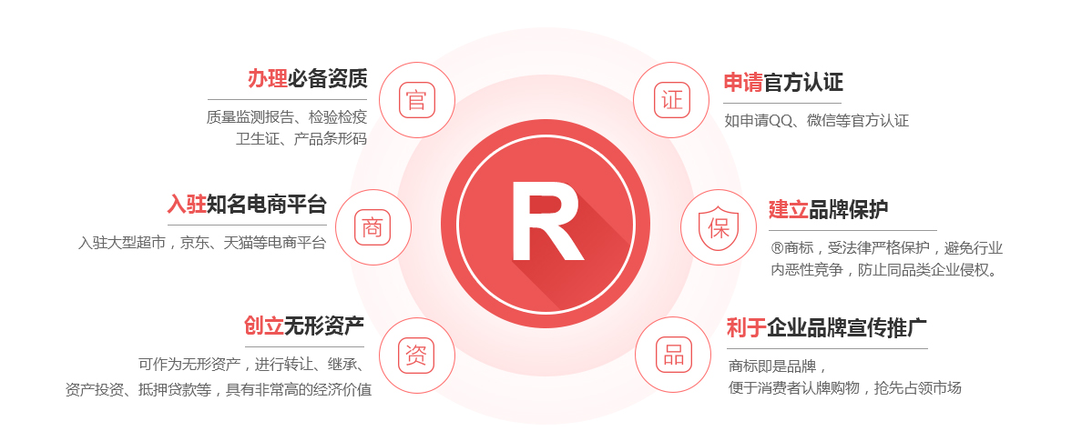 武陵商标注册的作用